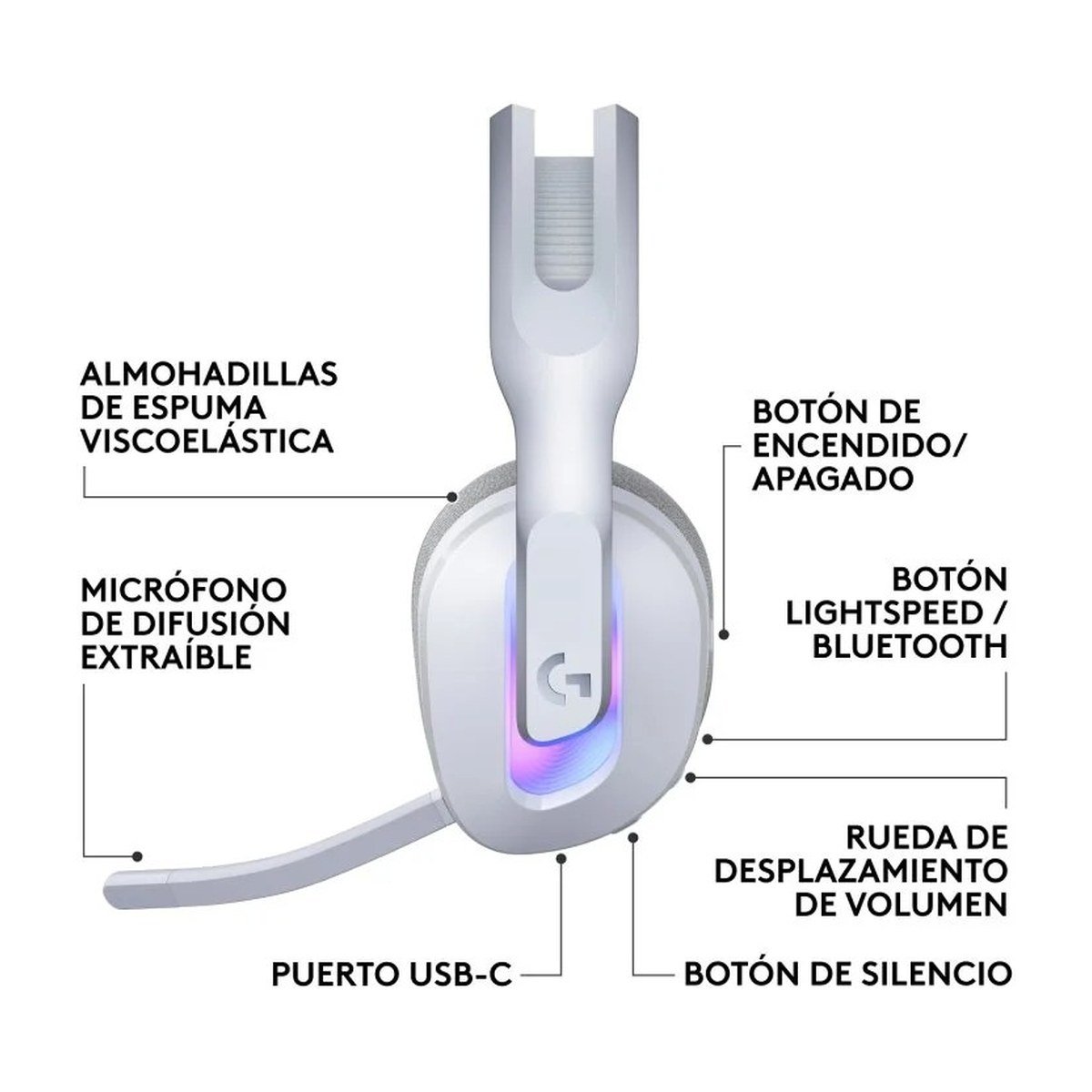 Headset Logitech G522 Gaming Inalámbrico Lightspeed – Blanco