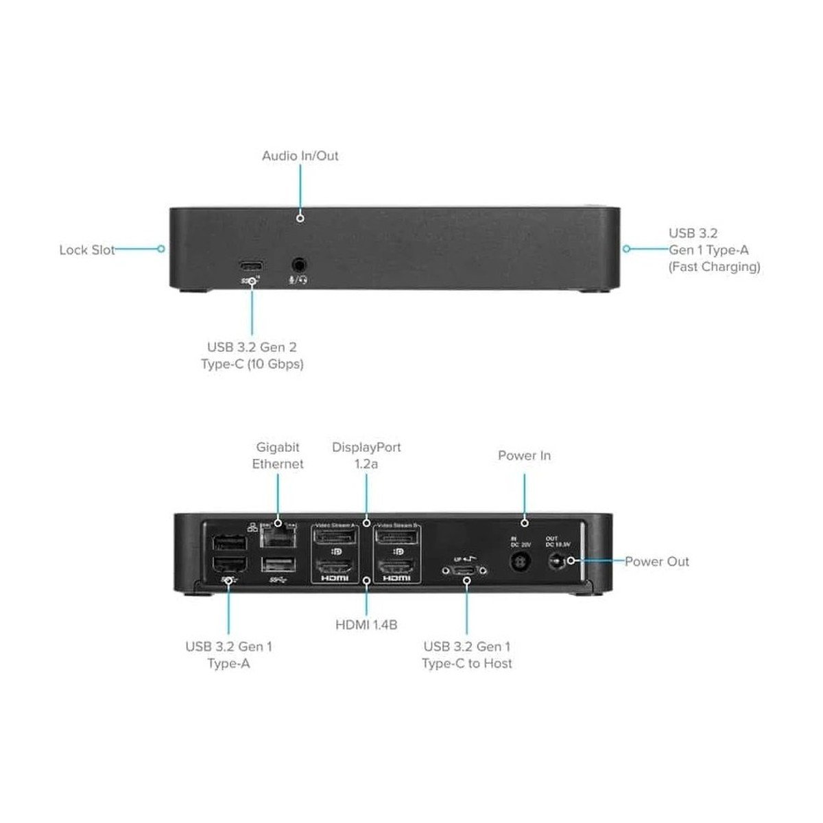 Docking Station Targus Dual 4K USB-C – HDMI – DP – RJ45 – USB