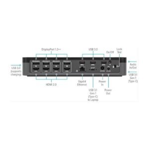 Docking Station Targus Quad 4K USB-C – HDMI – RJ45