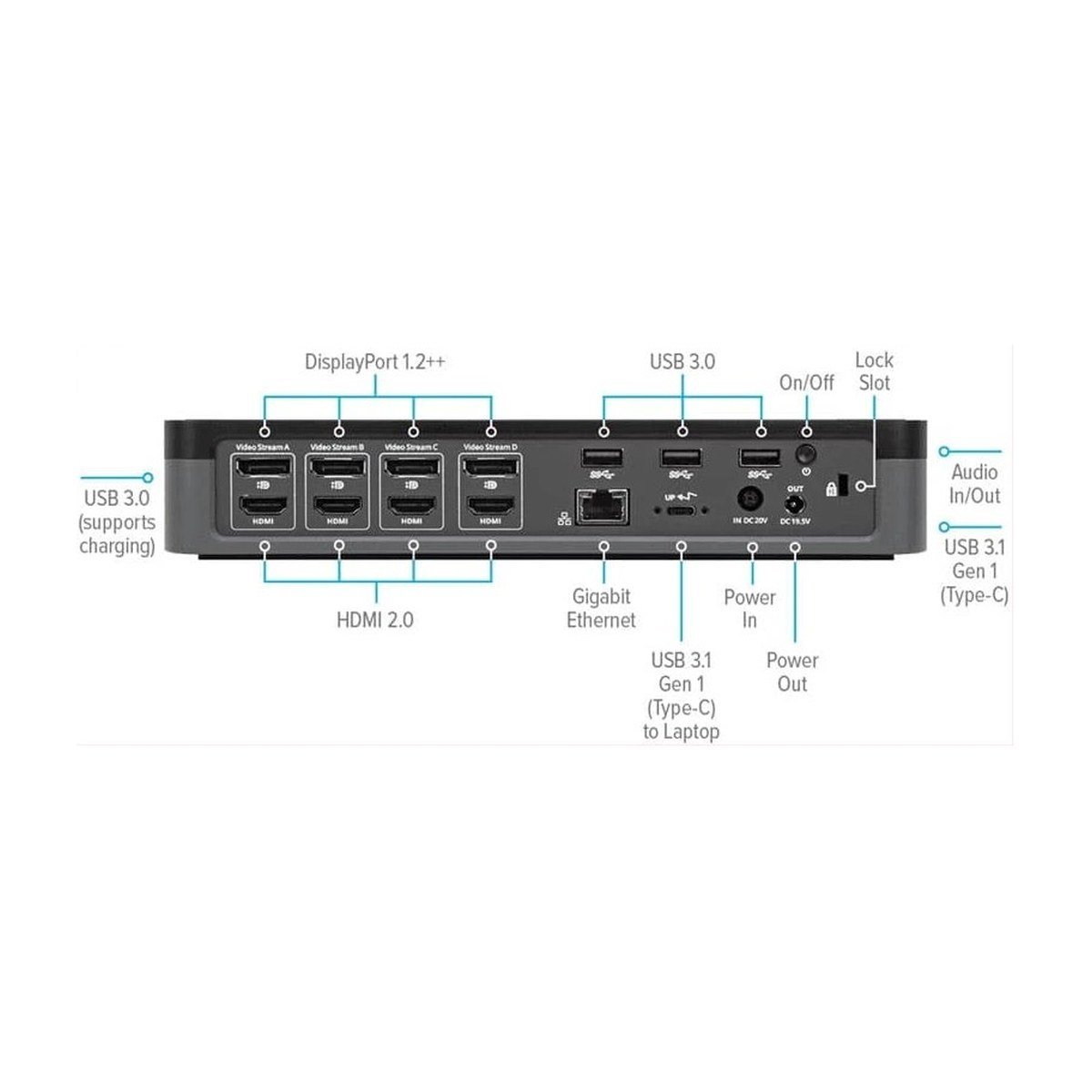 Docking Station Targus Quad 4K USB-C – HDMI – RJ45