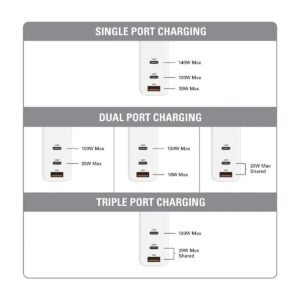 CARGADOR HYPERJUICE – USB-C – 140W – US