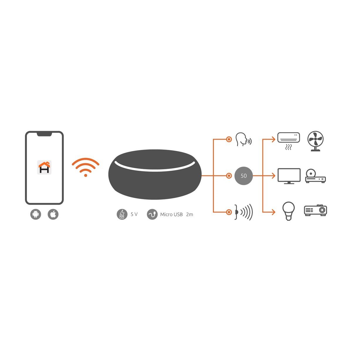 CONTROL UNIVERSAL INTELIGENTE IR+RF NEXXT