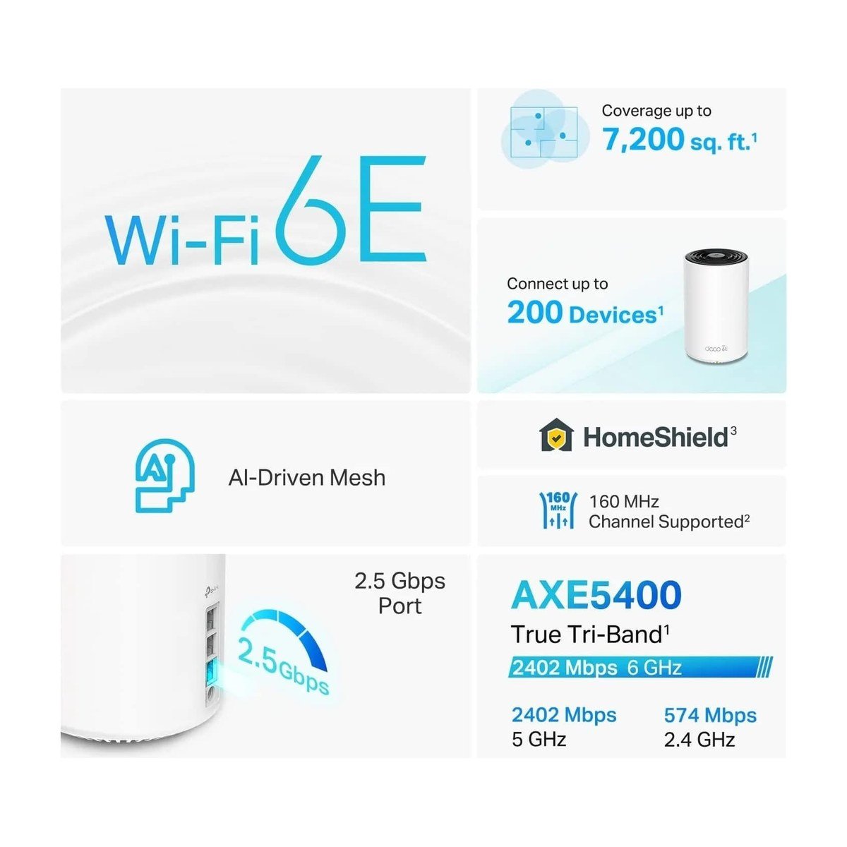 Sistema WIFI Tplink Router Deco XE75 Pro 3 Pack – AXE5400 Mesh Wi-Fi 6E
